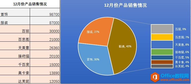 Excel(f)D