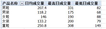 ExcelʹüɡÔ(sh)(j)͸ҕٶǶȅR