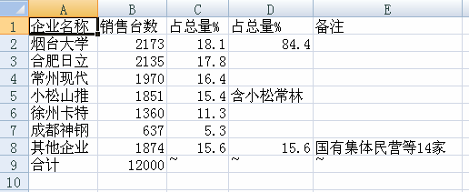 ѻW뵽excel