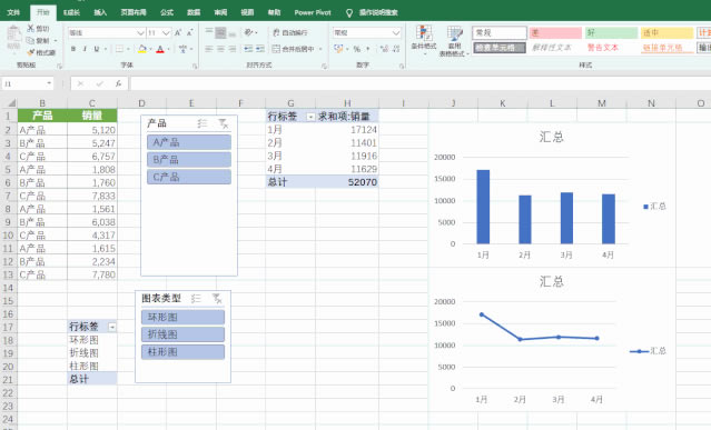 如何運(yùn)用切片器完成excel圖表分類的動(dòng)態(tài)切換？