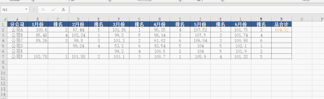 excel 如何迅速隔行求每月銷量的總計(jì)？