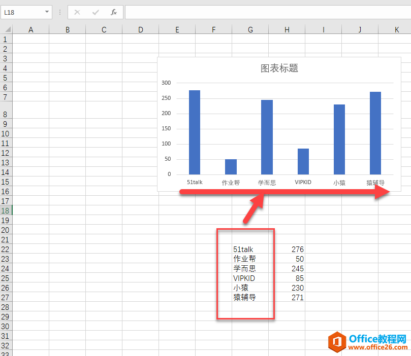 為啥excel圖表的坐標(biāo)軸標(biāo)簽高低不平？