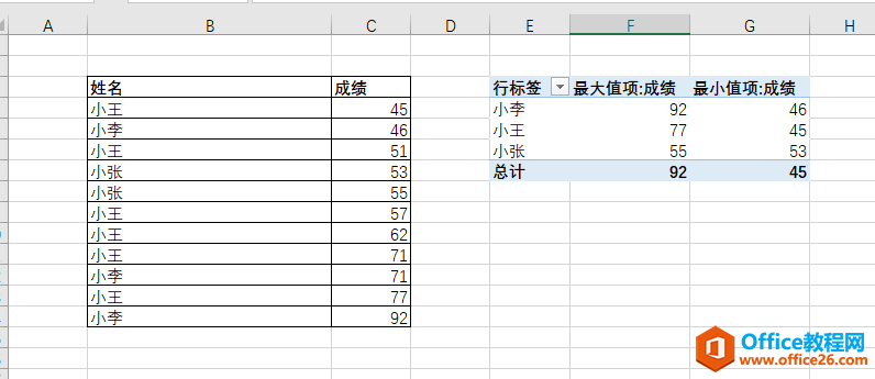 excelȡߺͷ?jn)?sh)(j)