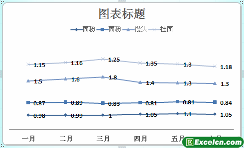 ʹexcel۾D^r߄