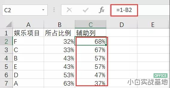 如何利用 excel 制作出與眾不同的圖表