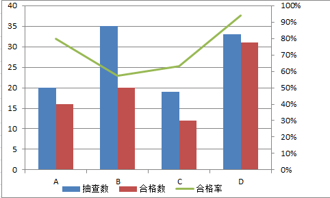 excel DеpˣÆ᣿