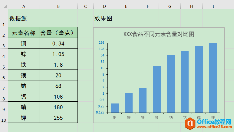ExcelkɣÌ̶ʹ^Ĕcͬrչʾ