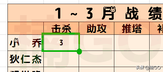 ٽy(tng)Ӌexcel๤еĸ헔(sh)(j)