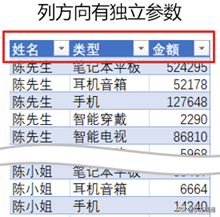 Power Query͸ҕ(zhn)Ҏ(gu)(sh)(j)ԴY(ji)(gu)Ҏ(gu)ƪ