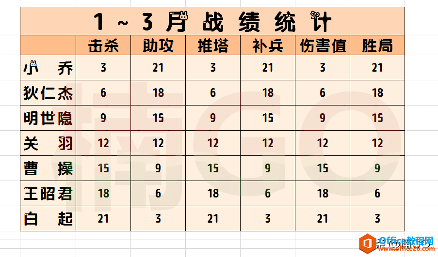 ٽy(tng)Ӌ(j)excel๤еĸ(xing)(sh)(j)
