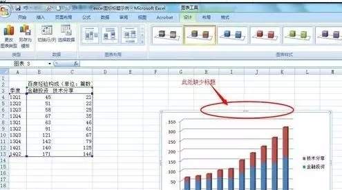 Excel中如何給圖表添加標題的方法