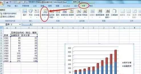 Excel中如何給圖表添加標題的方法