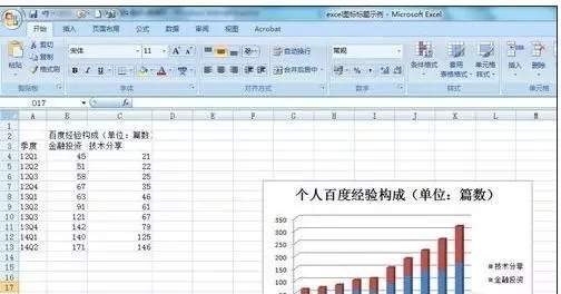 Excel中如何給圖表添加標題的方法
