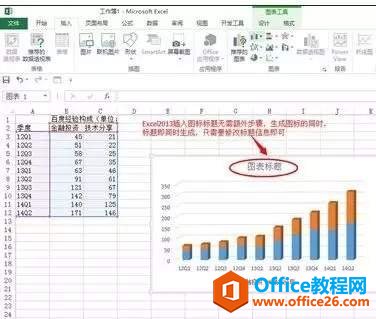 Excel中如何給圖表添加標題的方法