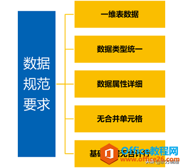 Power Query͸ҕ(zhn)Ҏ(gu)(sh)(j)ԴʽҎ(gu)ƪ