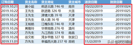\(yn)Power Query͸ҕ(zhn)Ҏ(gu)(sh)(j)ԴʽҎ(gu)
