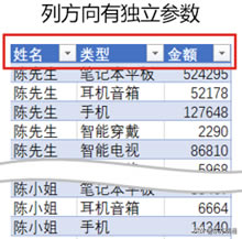 Power Query͸ҕ(zhn)Ҏ(gu)(sh)(j)ԴY(ji)(gu)Ҏ(gu)ƪ