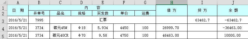 Excel픵(sh)(j)ѸٿY(ji)ɈDĽ̳