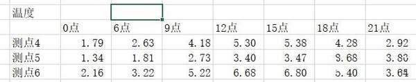 ΌExcelɢc(din)D(bio)Ğh