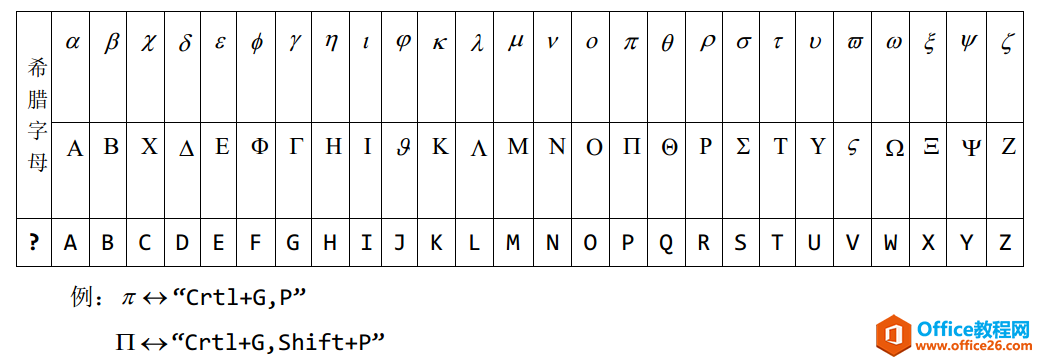 MathTypeݔϣDĸ