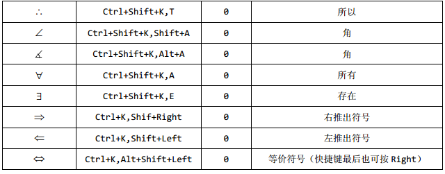 MathTypeʹÿIݔ뽛Ҋ̖