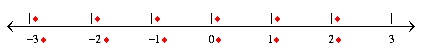 MathType(sh)S