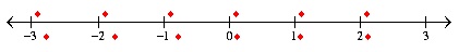 MathType(sh)S