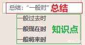 պOneNoteġPӛօ^(q)͡棨sM(jn)߽MϾŵĶ