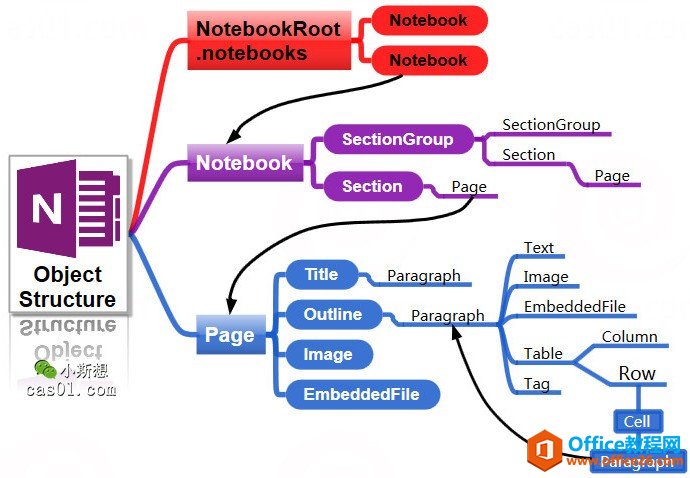 OneNote Onetastic (ni)Ì(du)c(sh)