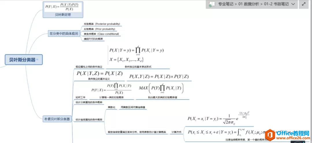 OneNote Ч\ ɶrùҎ(gu)