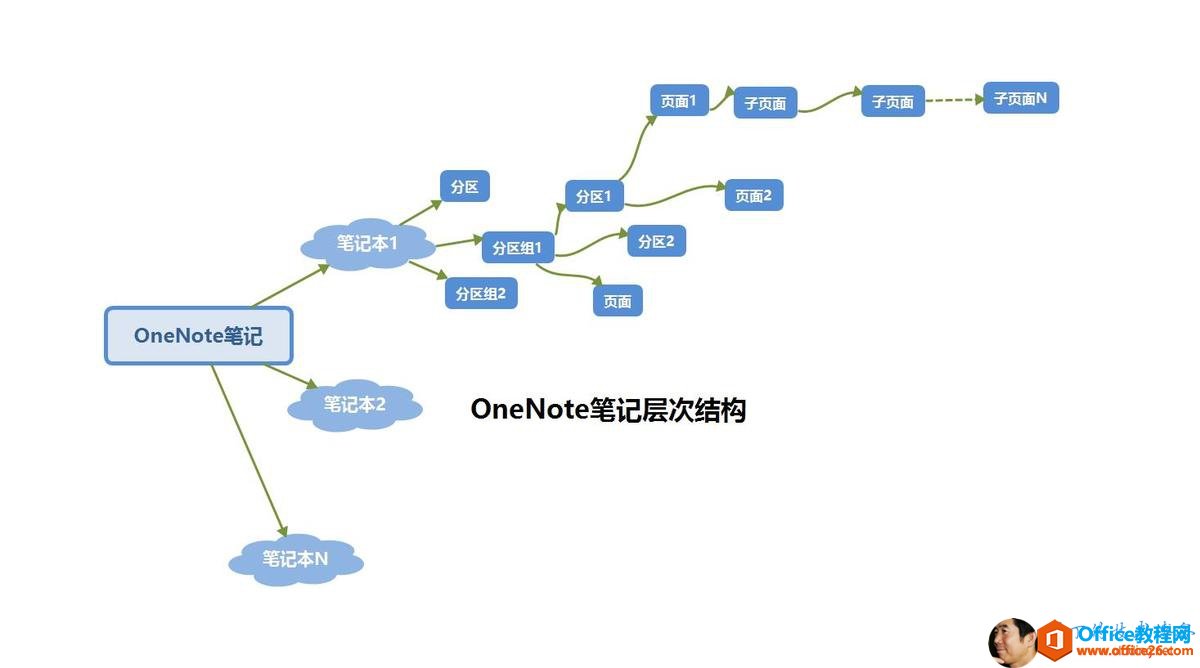  ؕ    2 0  ؑ  N P ӛ  1 OneNote P ӛ P ӛ  N  ^(q)  ^(q) 1  ^(q) M 1  ^(q) M 2  ^(q) 2 On eN  te P ӛ   Y(ji) (gu) 