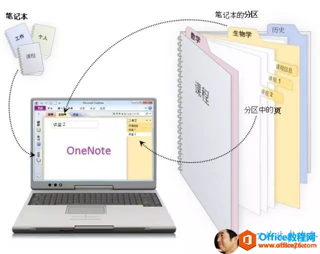 P ӛ P ӛ    ^  W ^    ^ OneNote 