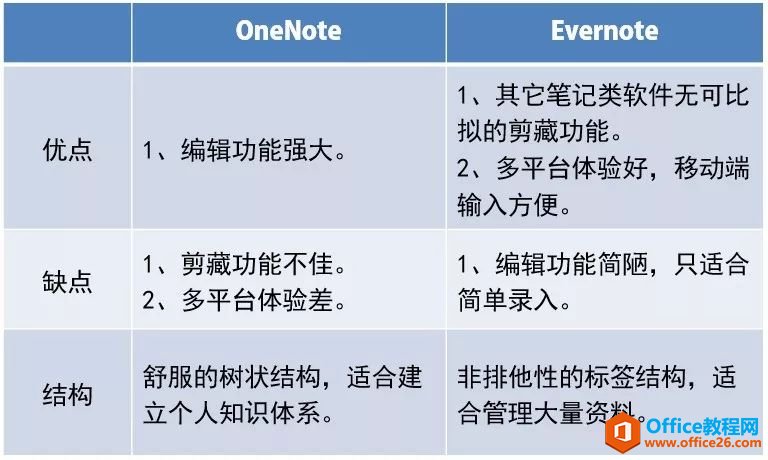 OneNote ЕrwŰ߀XĹPӛ App_վ