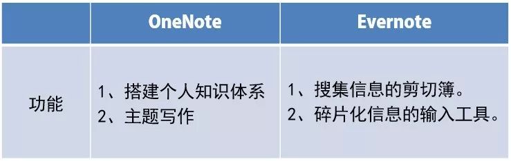 OneNote ЕrwŰ߀XĹPӛ App_վ