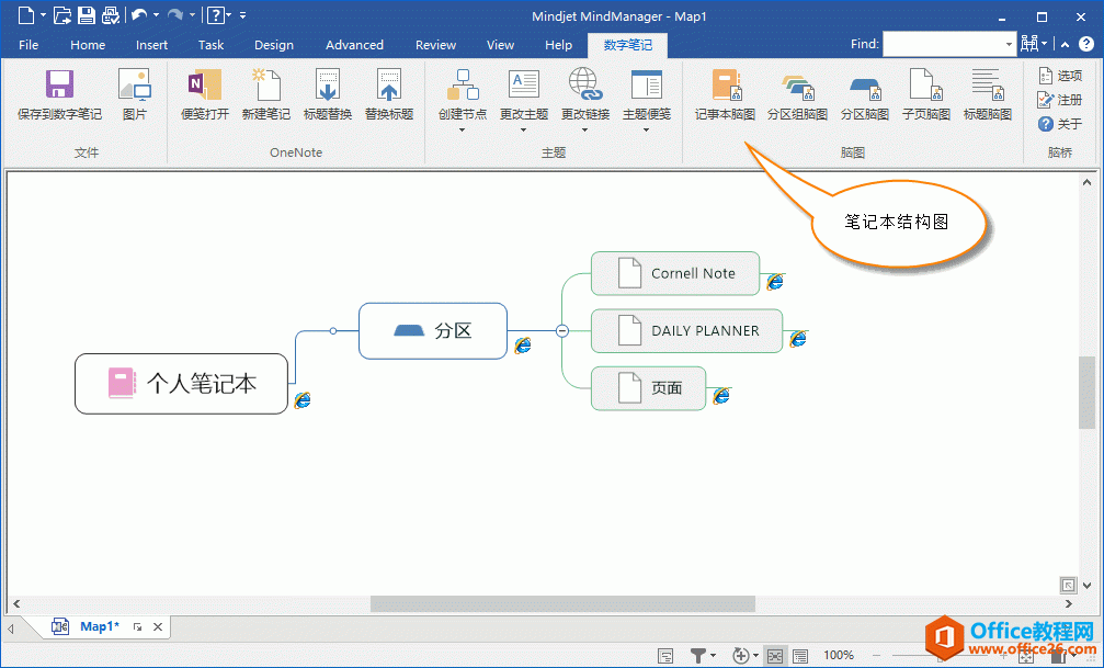  MindManager һI OneNote ĳPӛY˼SD