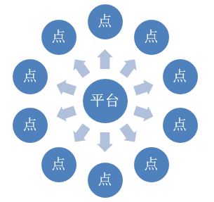[SharePointT̳]һSharePoint_վ