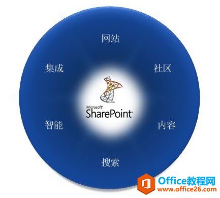 [SharePointADĽ̳]һSharePoint
