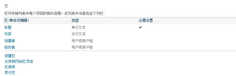 SharePoint ֶ΃ȲQС_վ