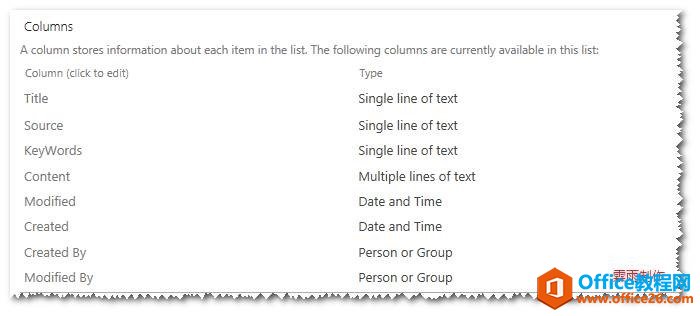 SharePoint  DesignerԶxı