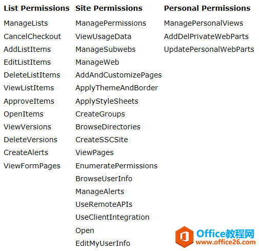 SharePoint Designer Զxˆ_վ