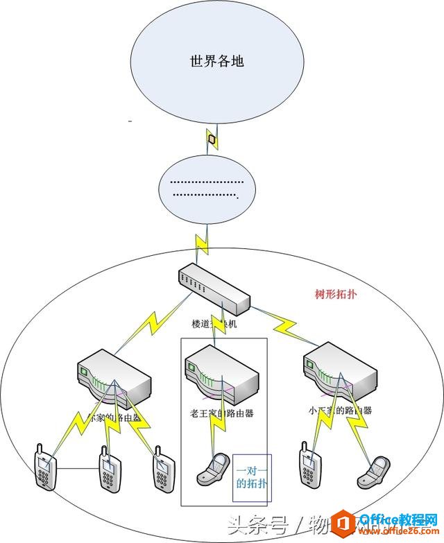Office VisioT̳