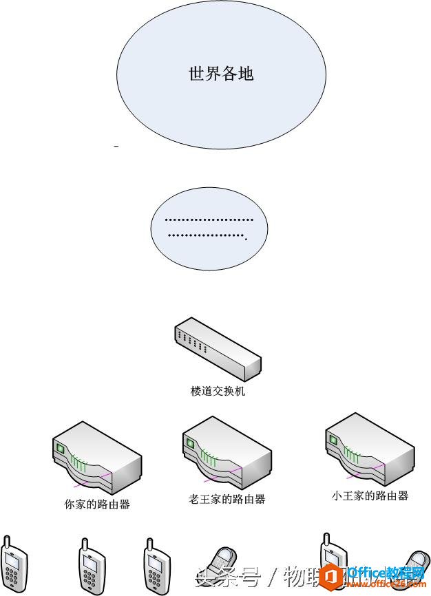 Office VisioT̳