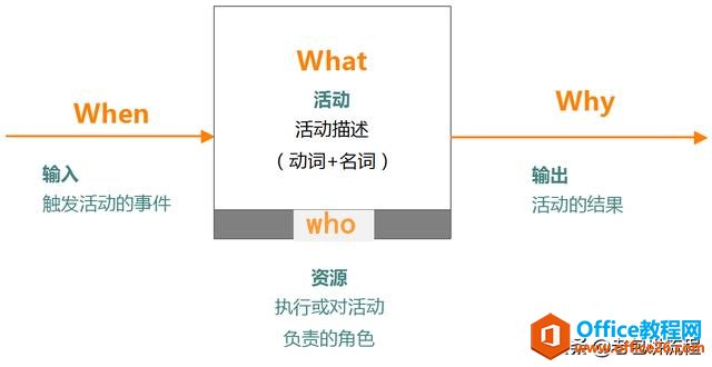 ߀Visio(hu)̈D᣿҂(li)f(shu)f(shu)̵ı_(d)ʽ