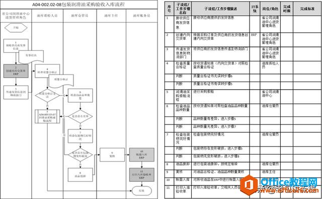 ߀Visio(hu)̈D᣿҂(li)f(shu)f(shu)̵ı_(d)ʽ