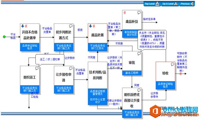 ߀Visio(hu)̈D᣿҂(li)f(shu)f(shu)̵ı_(d)ʽ