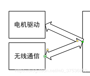 Visio ɂ(g)ü^Bһ߅