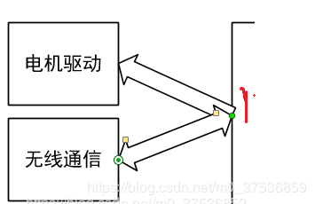 Visio ɂ(g)ü^Bһ߅