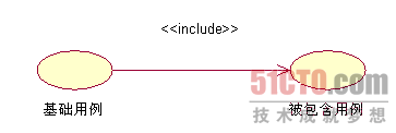 UML建模中繪制UML用例圖行之有效果的辦法
