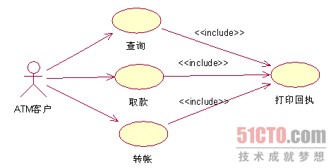UML建模中繪制UML用例圖行之有效的辦法_本站