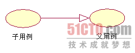 UML建模中繪制UML用例圖行之有效的辦法_本站